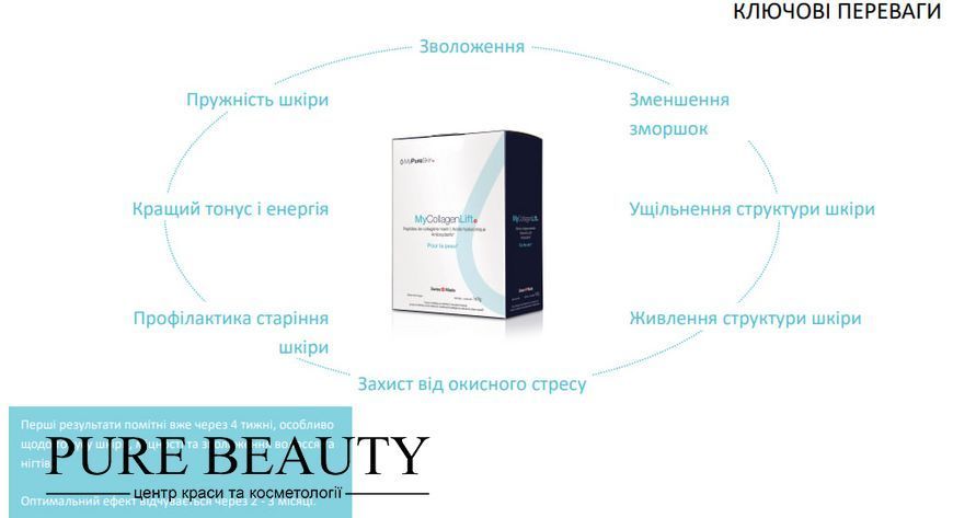 Морський колаген для пружності та еластичності шкіри, My Collagen Lift, MyPureSkin MyCollagenLift фото