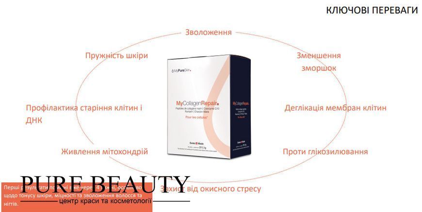 Морський колаген для клітинного відновлення та антивікового захисту, My Collagen Repair, MyPureSkin MyCollagenRepair фото