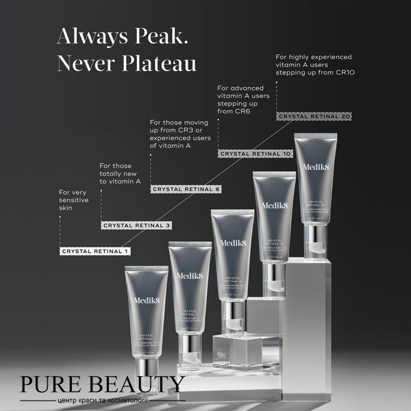 Нічна сироватка зі стабільним ретиналем, Crystal retinal 10&trade;, Medik8 P08839 фото