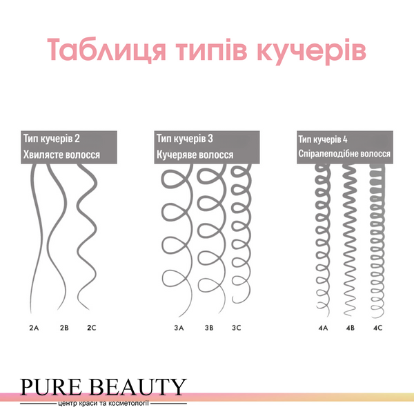Шампунь для кучерявого волосся, Care Confident Curl Shampoo, Keune  21589 фото